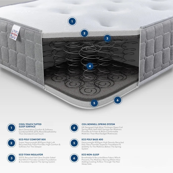 Deluxe 1000 Pocket Memory Foam Mattress