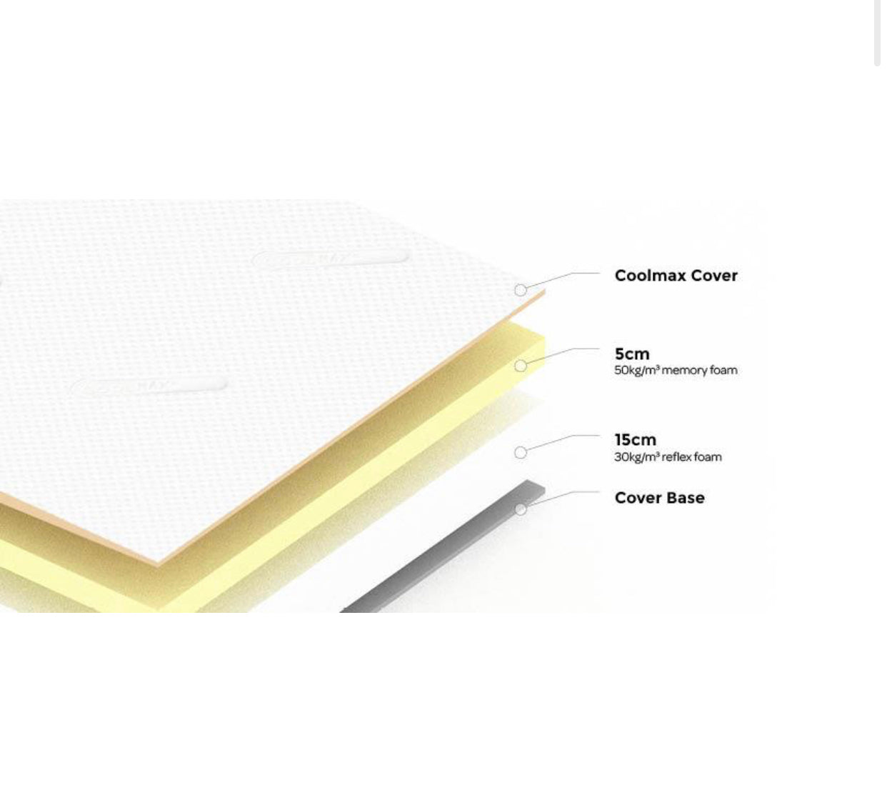 CoolMax Comfy Memory Foam Mattress